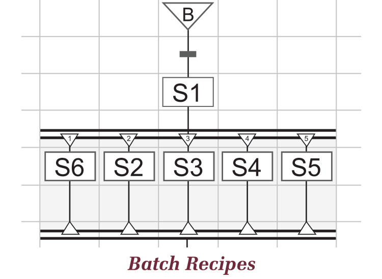 Batch Recipes