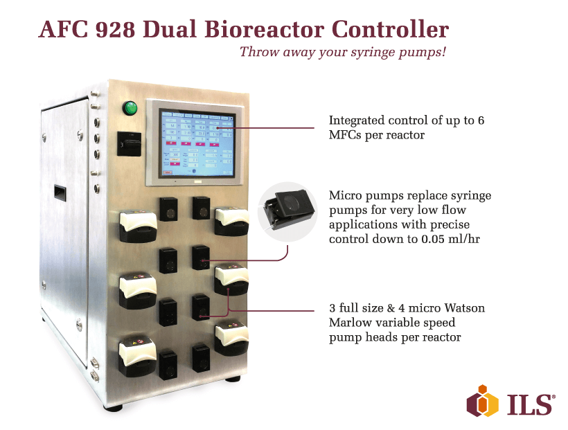 AFC 928 dual bioreactor controller feature list