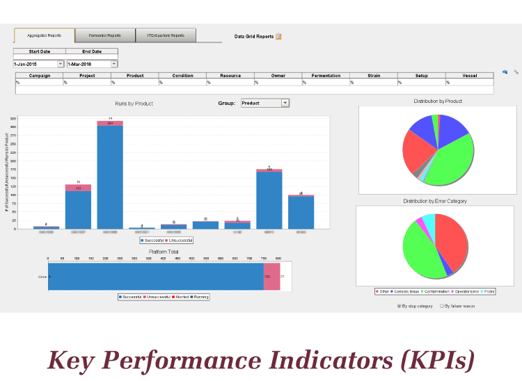 Batch Expert+ KPI screen