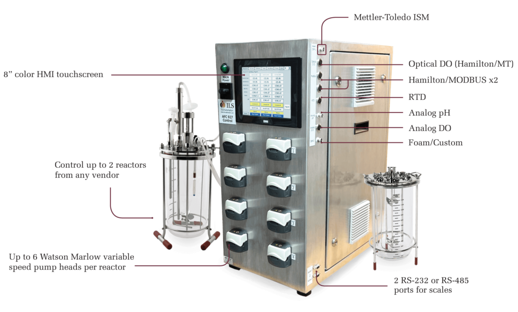 afc 927 bioreactor controller with feature callouts